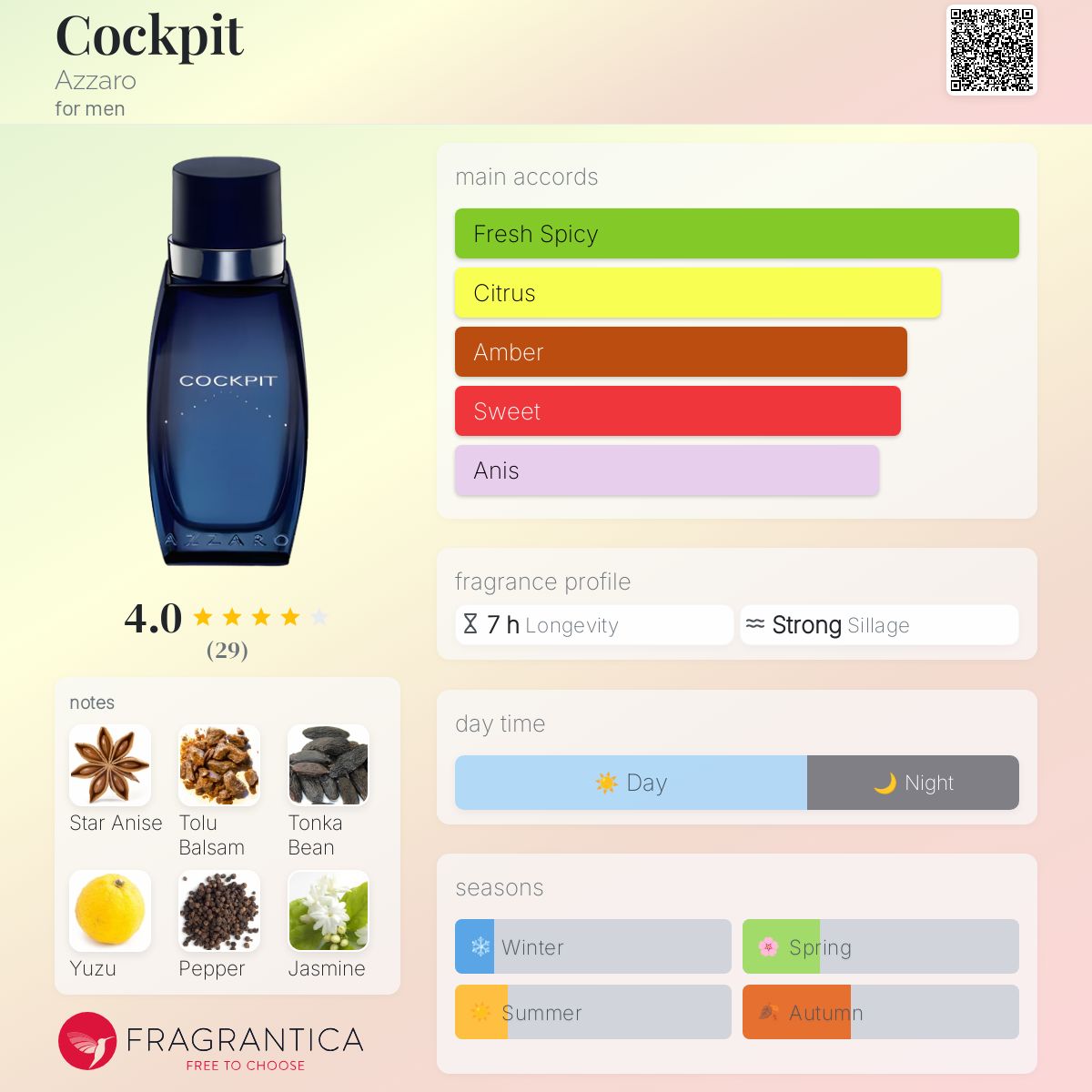 Cockpit Azzaro cologne - a fragrance for men 2008