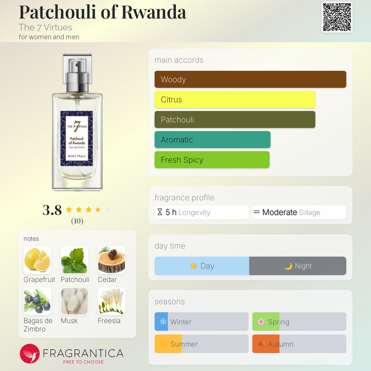 Patchouli of Rwanda The Virtues perfume a fragrance for women