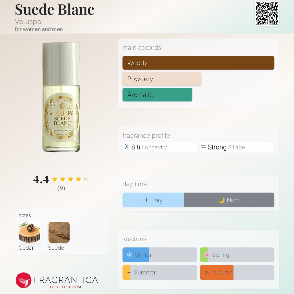 Fragrantica image 5