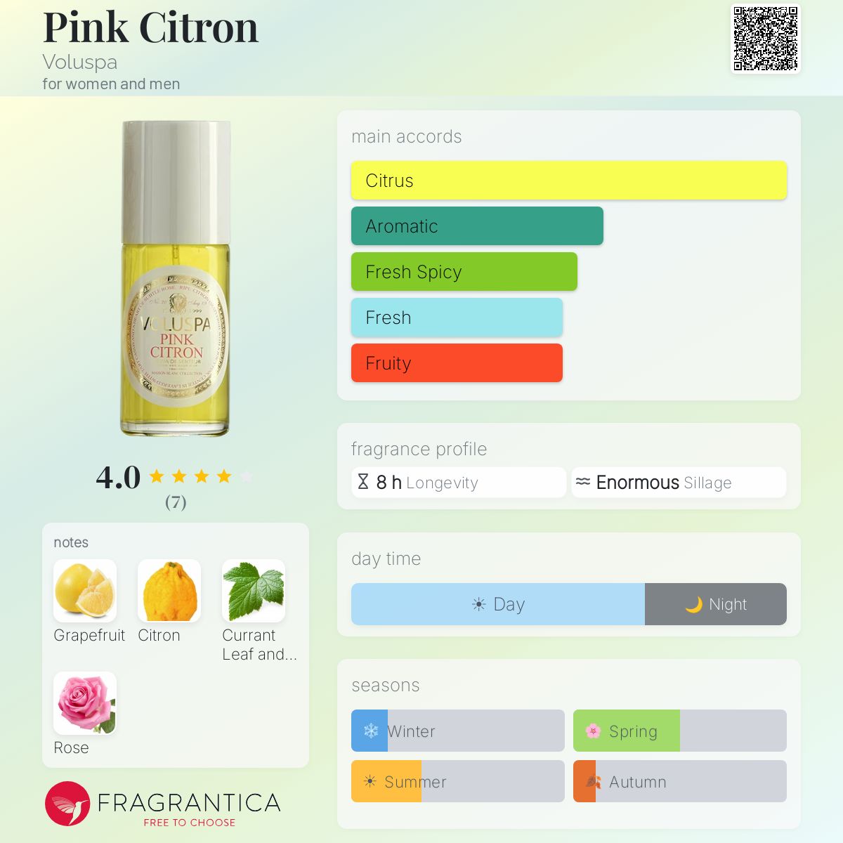 Fragrantica image 5