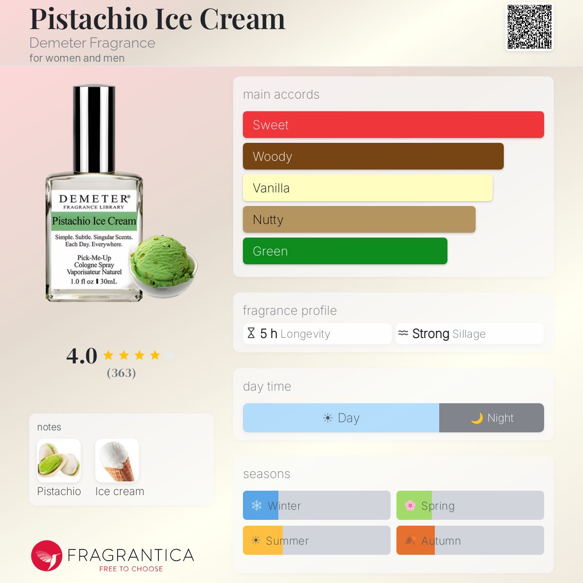 Fragrantica image 5