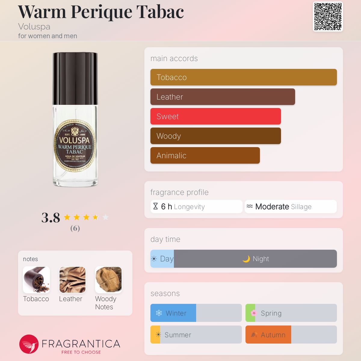 Fragrantica image 5