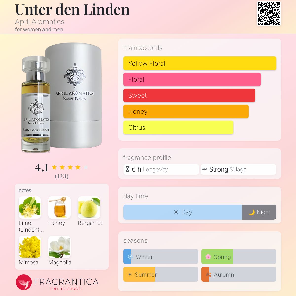 Fragrantica image 5