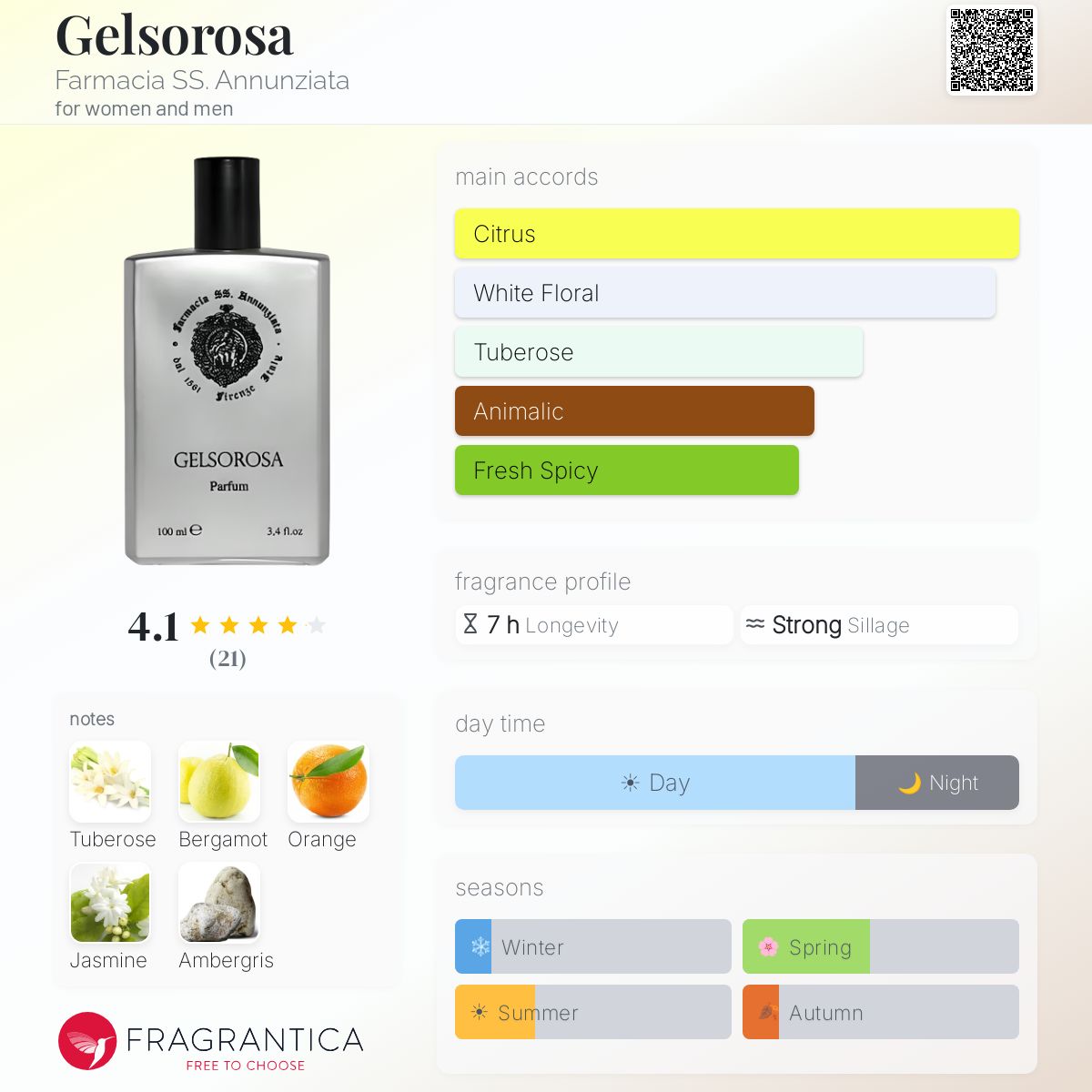 Fragrantica image 5