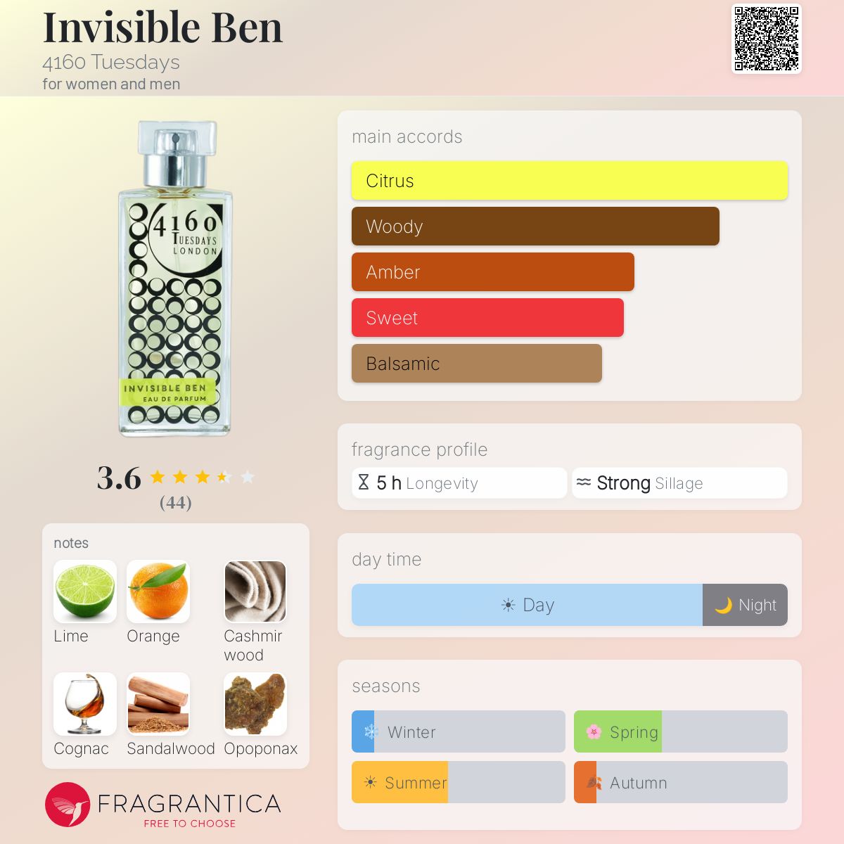 Fragrantica image 5