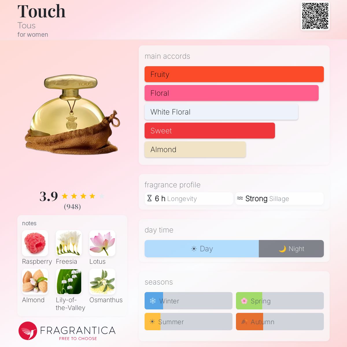 Fragrantica image 5