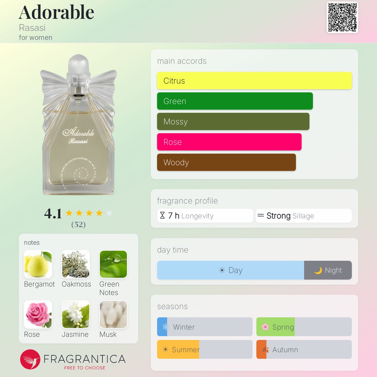 Profile card