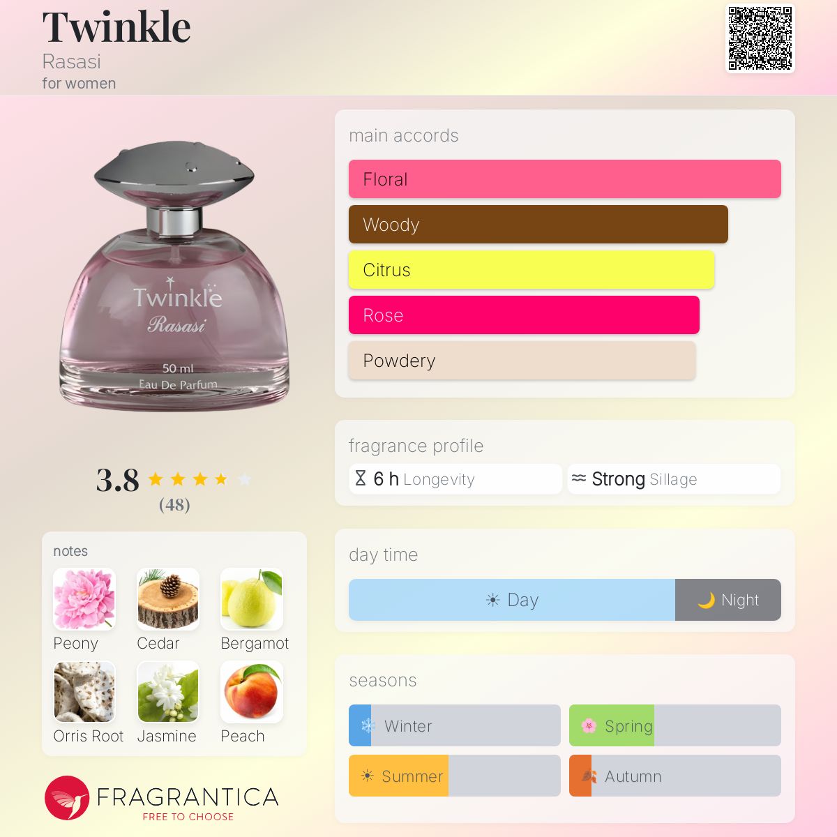 Profile card