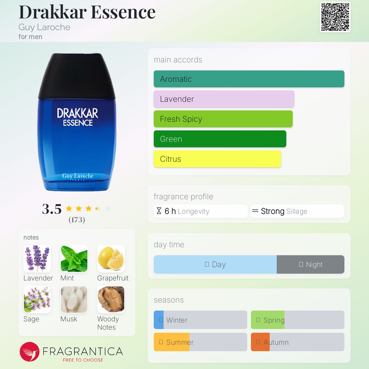 Drakkar Essence Guy Laroche cologne - a fragrance for men 2014