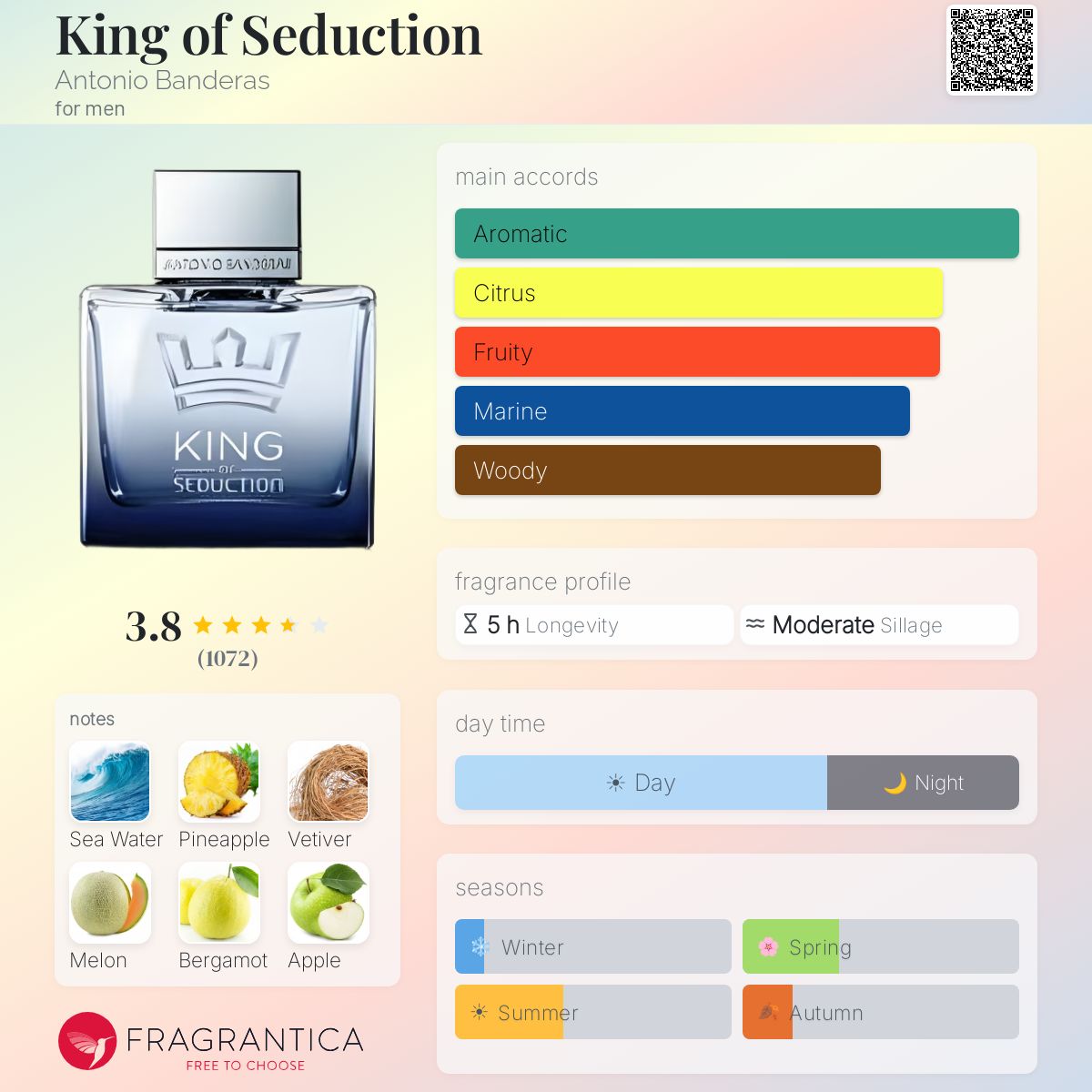 Fragrantica image 5