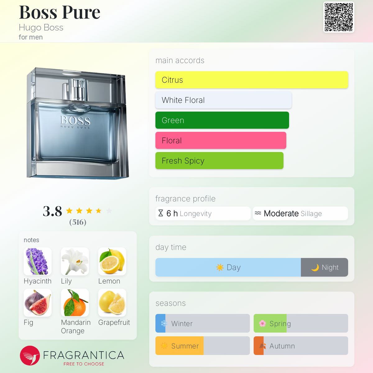 Boss Pure Hugo Boss cologne - a fragrance for men 2008