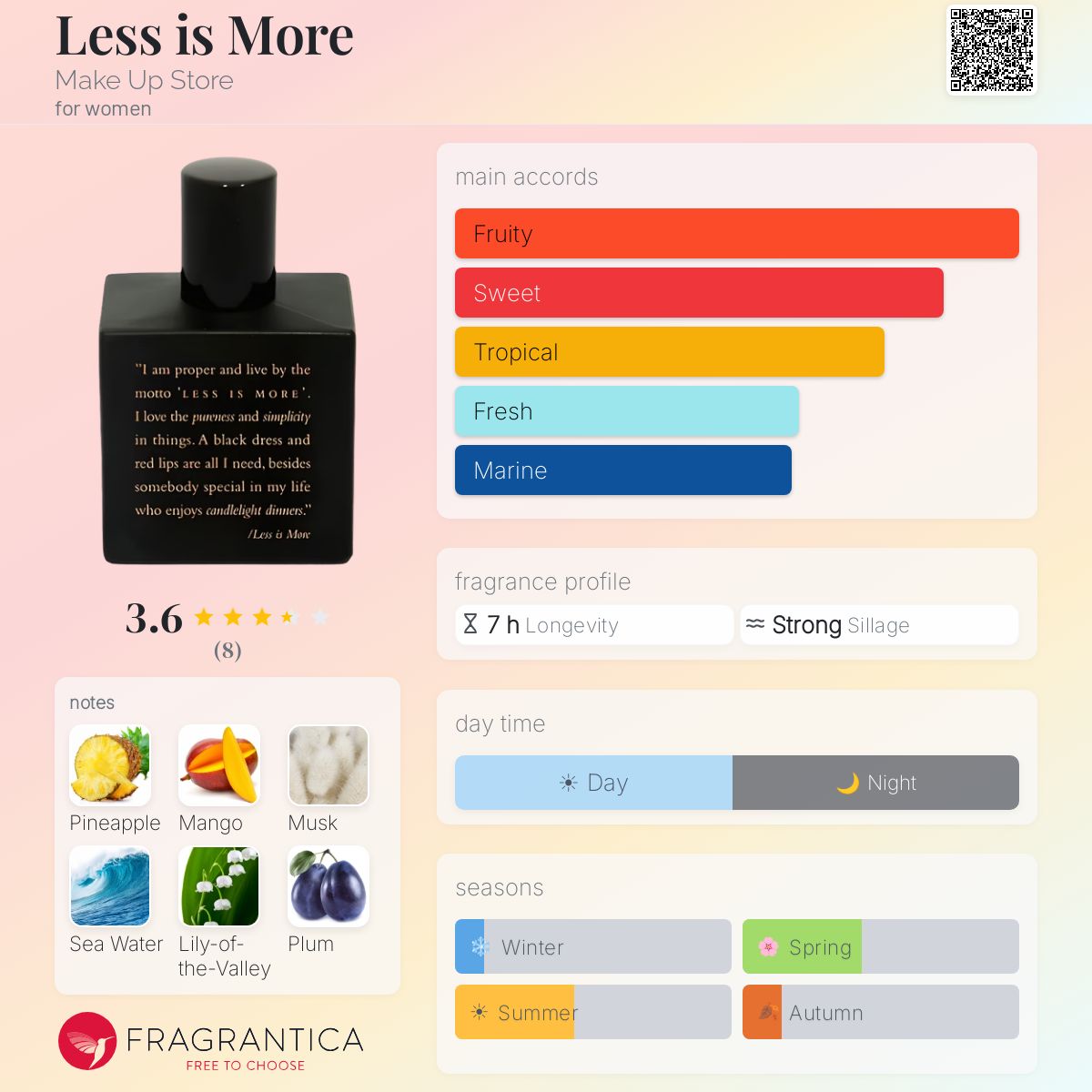 Fragrantica image 5