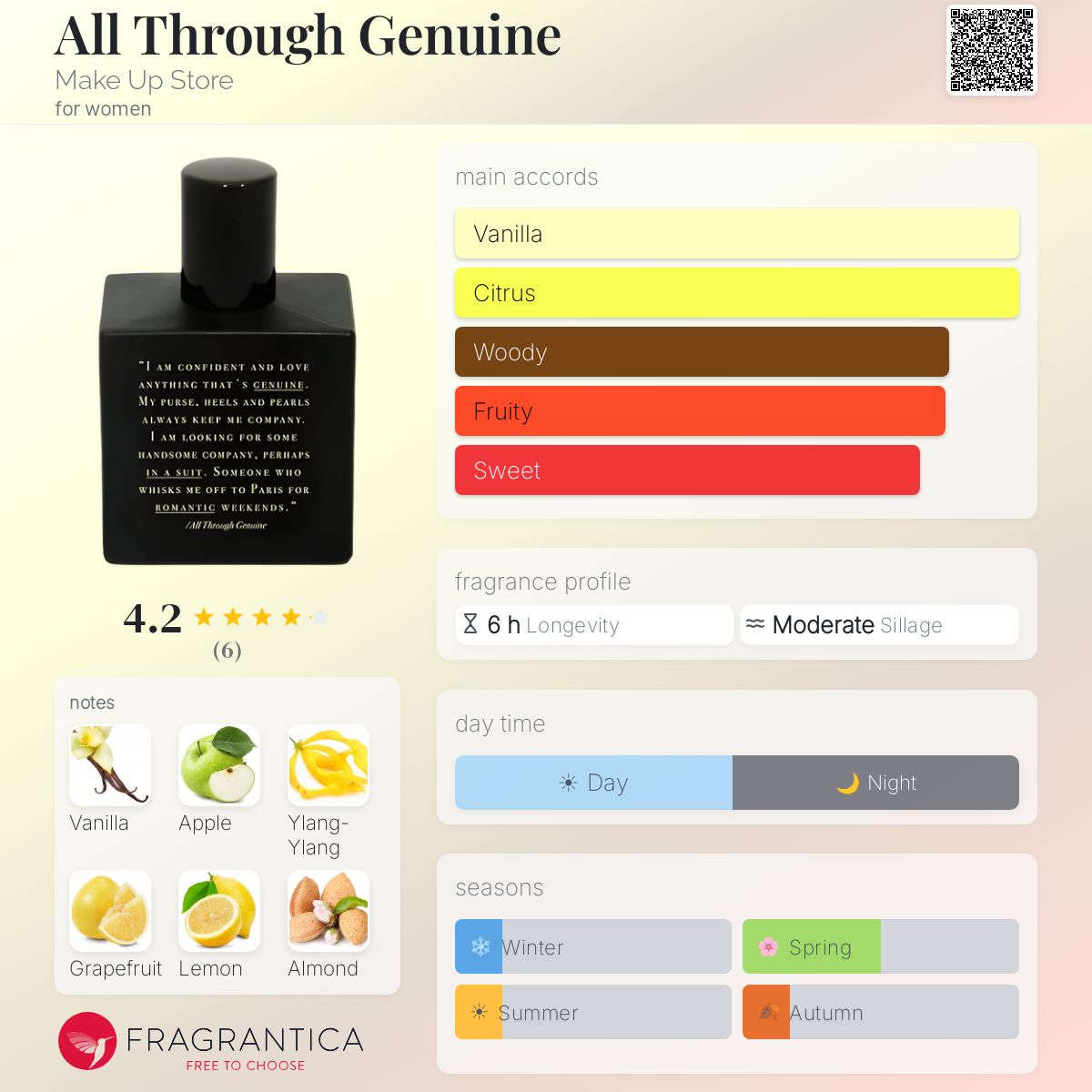 Fragrantica image 5