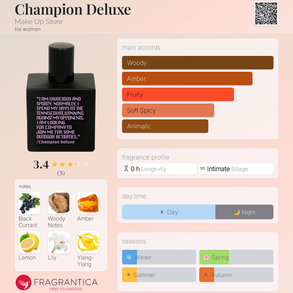 Fragrantica image 5