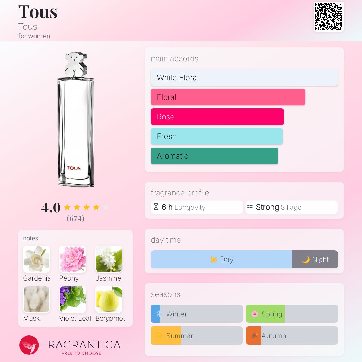 Tous Tous perfume a fragrance for women 2002