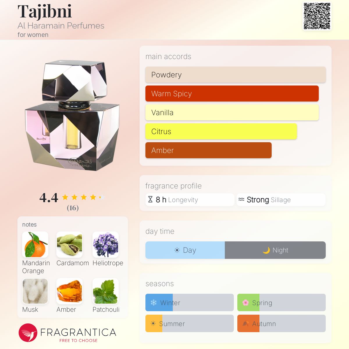 Fragrantica image 5