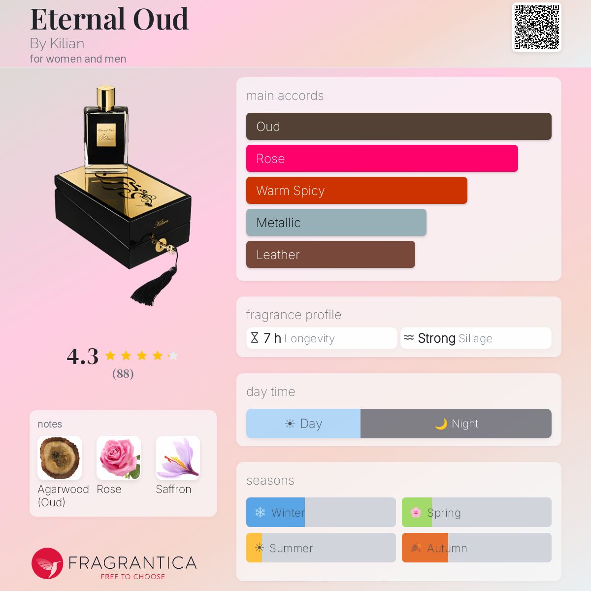 Fragrantica image 5