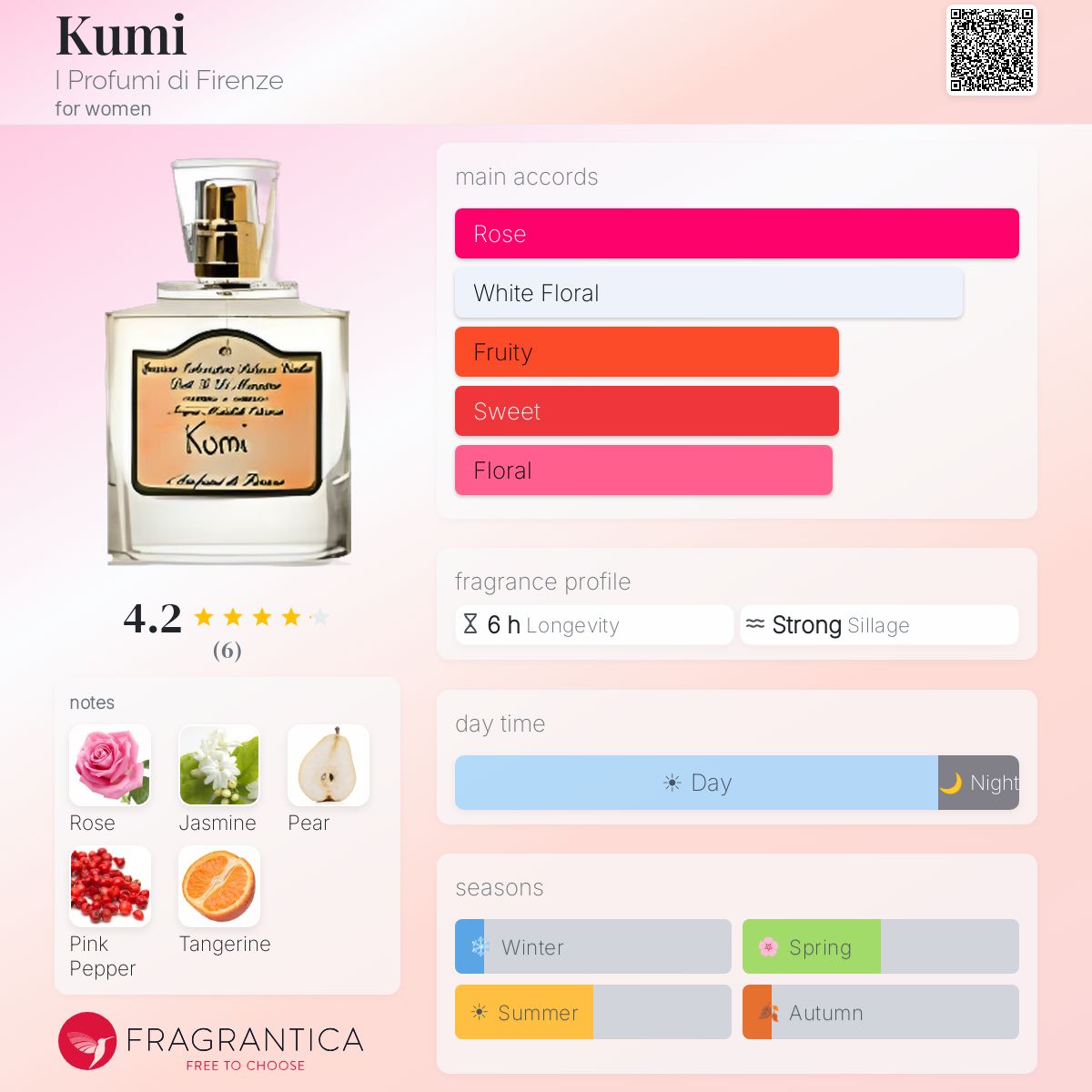 Fragrantica image 5