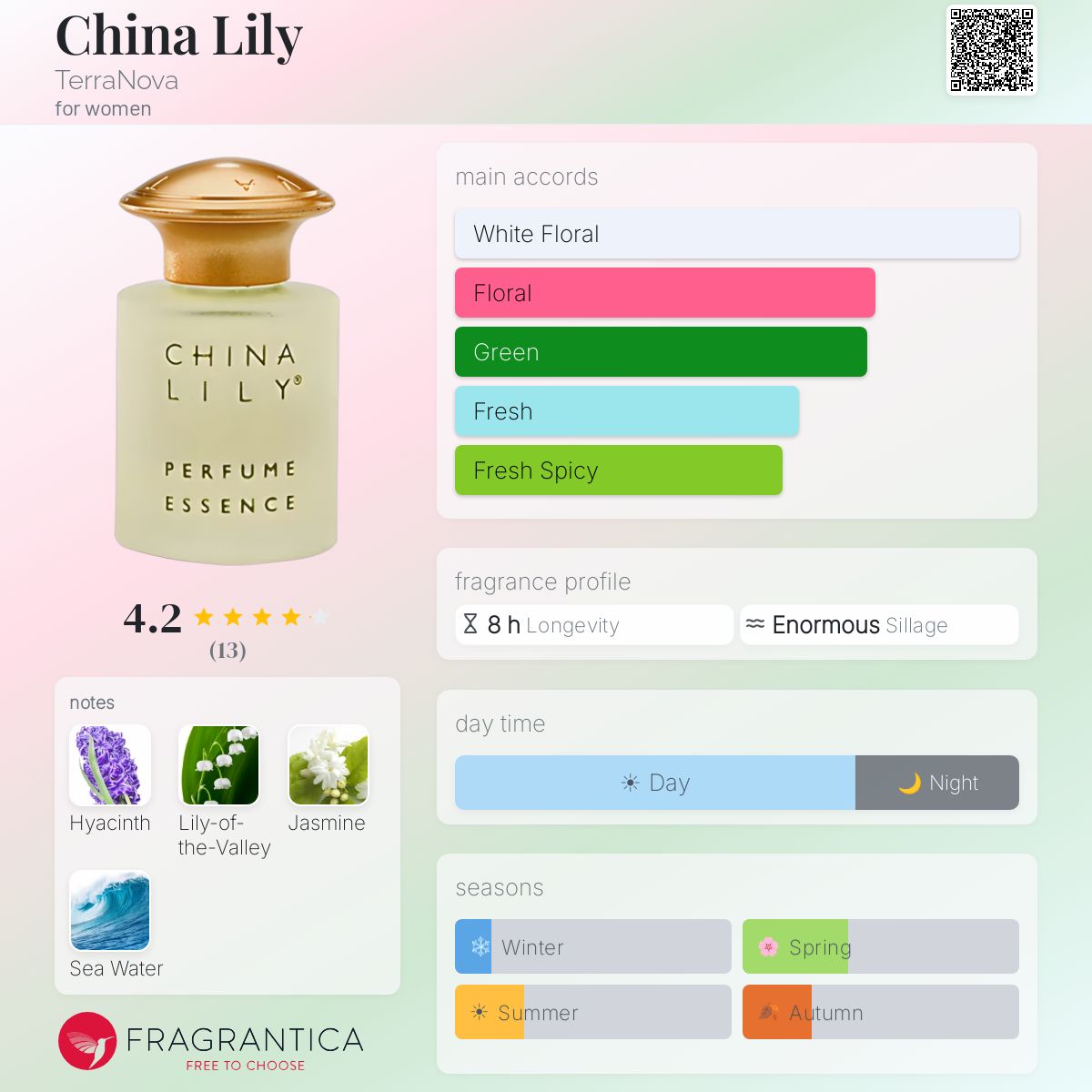 Fragrantica image 5