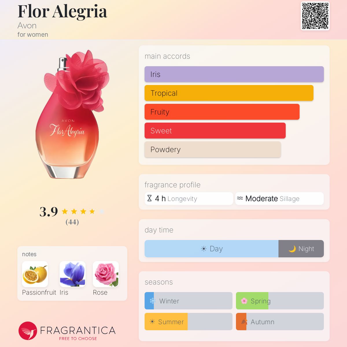Profile card