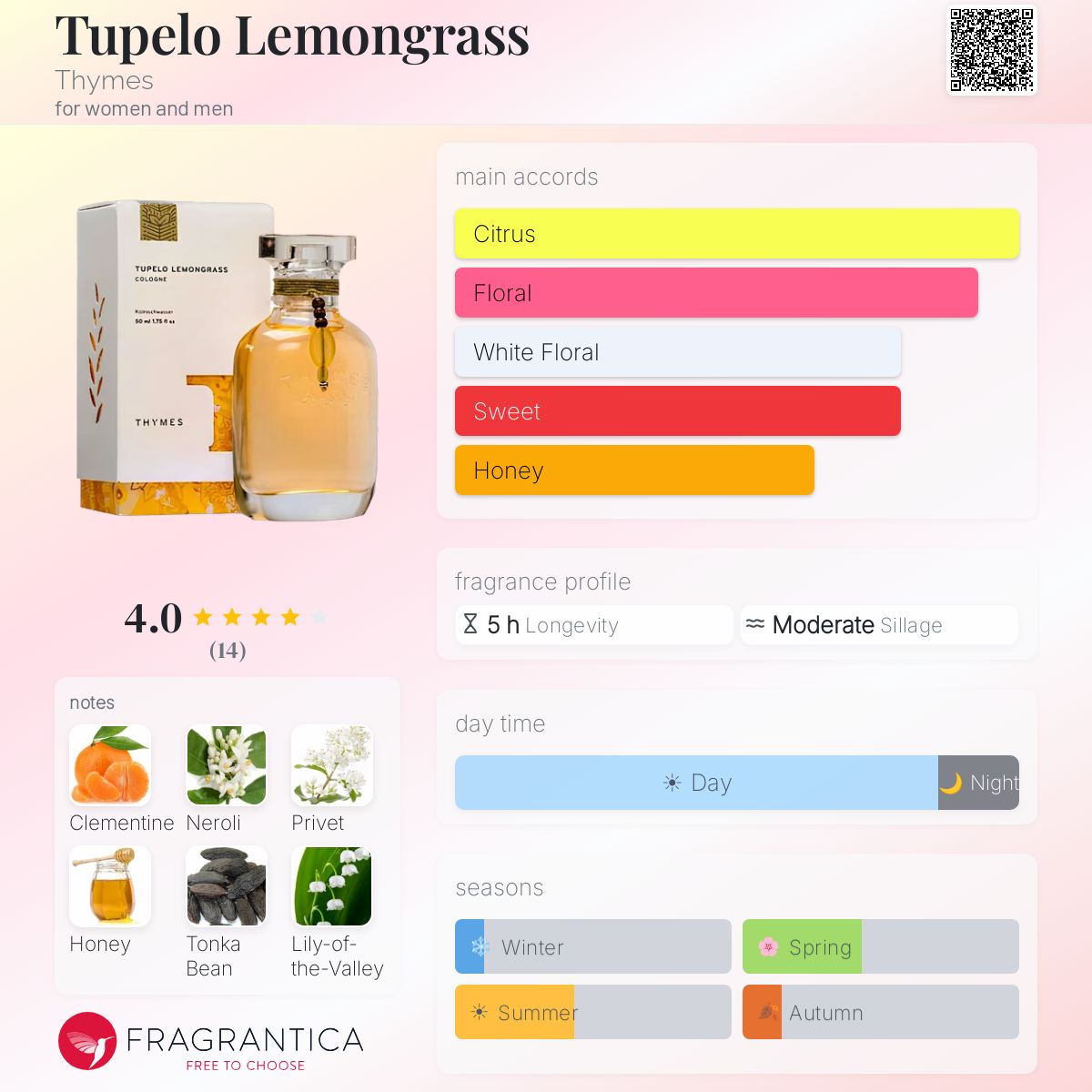 Fragrantica image 5