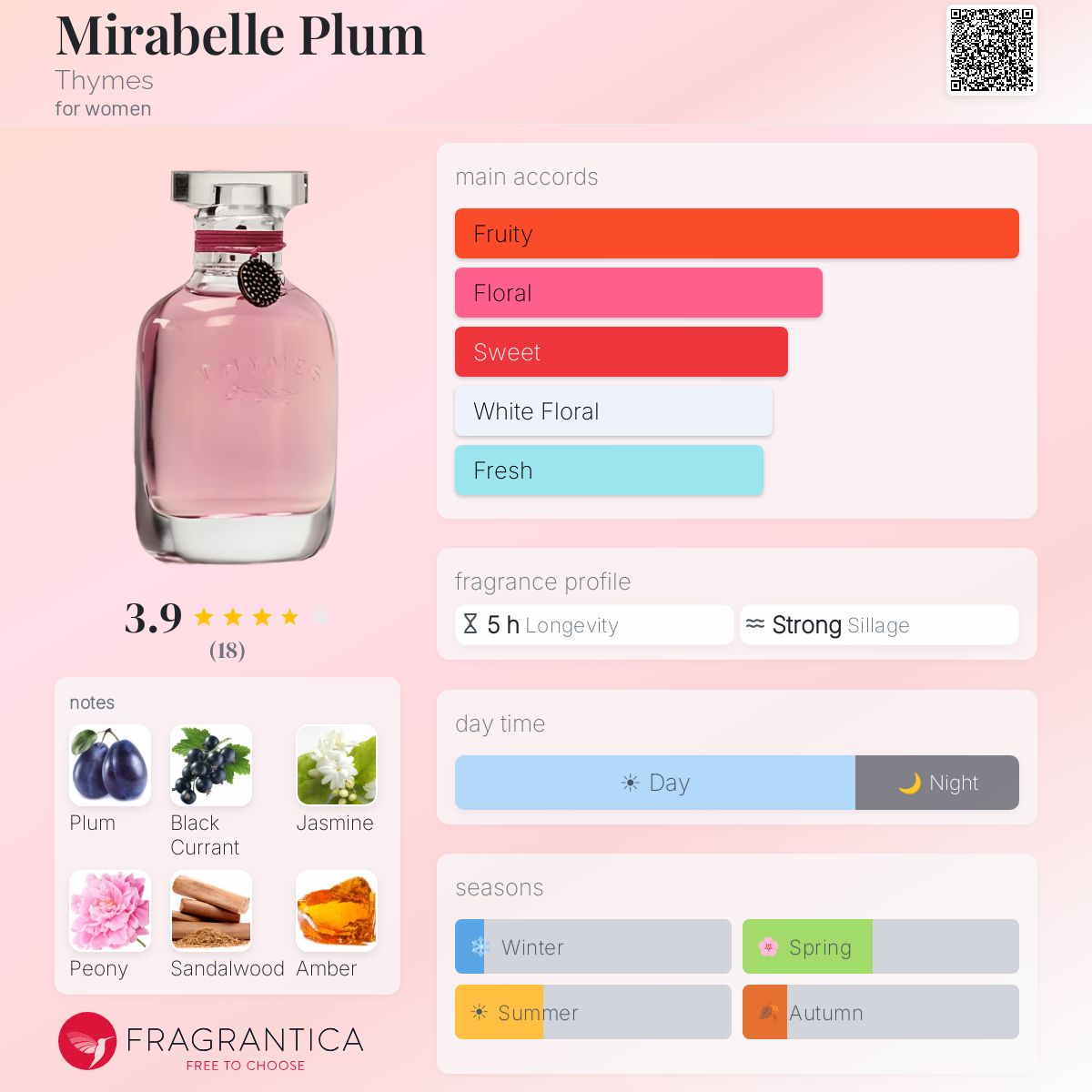 Fragrantica image 5