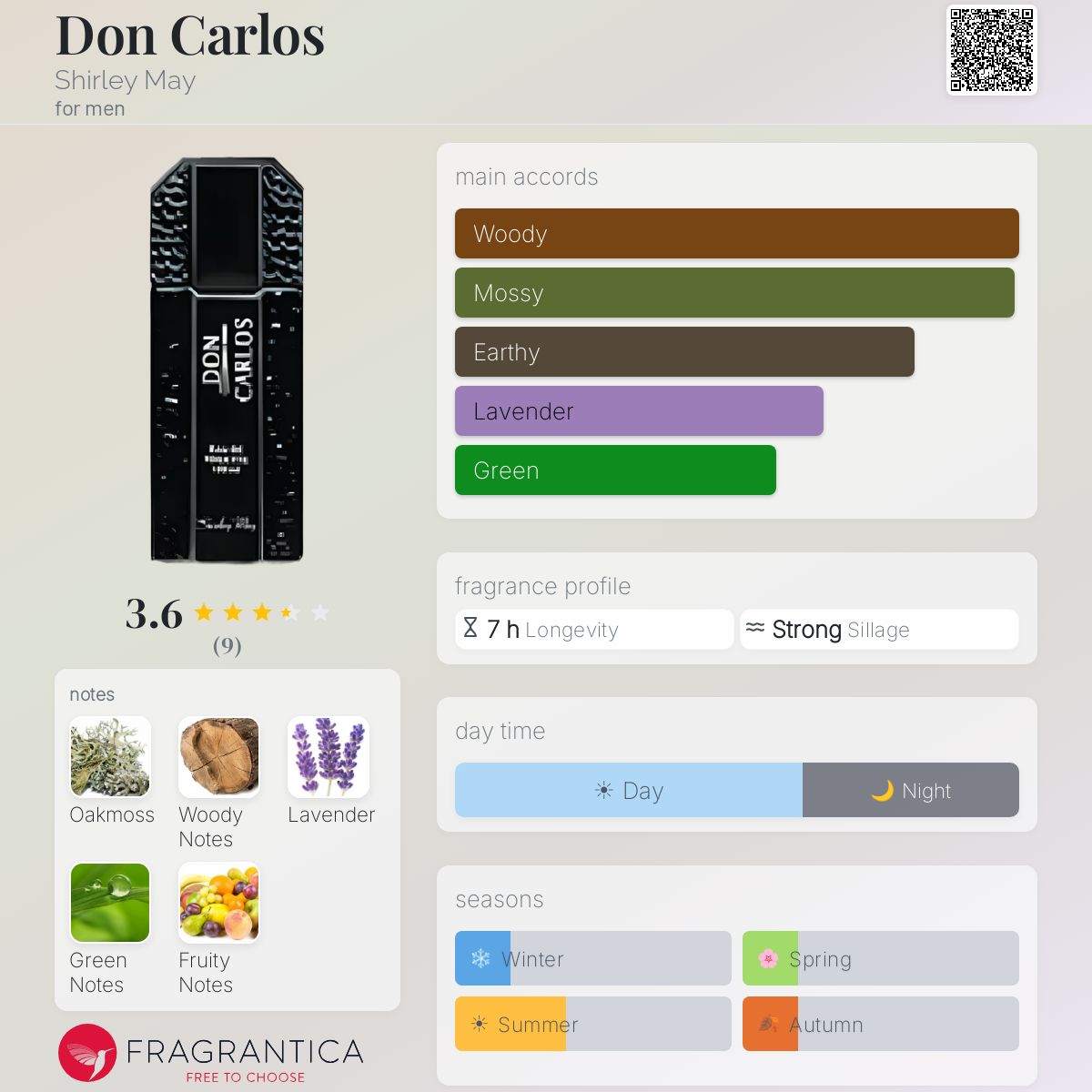 Fragrantica image 5