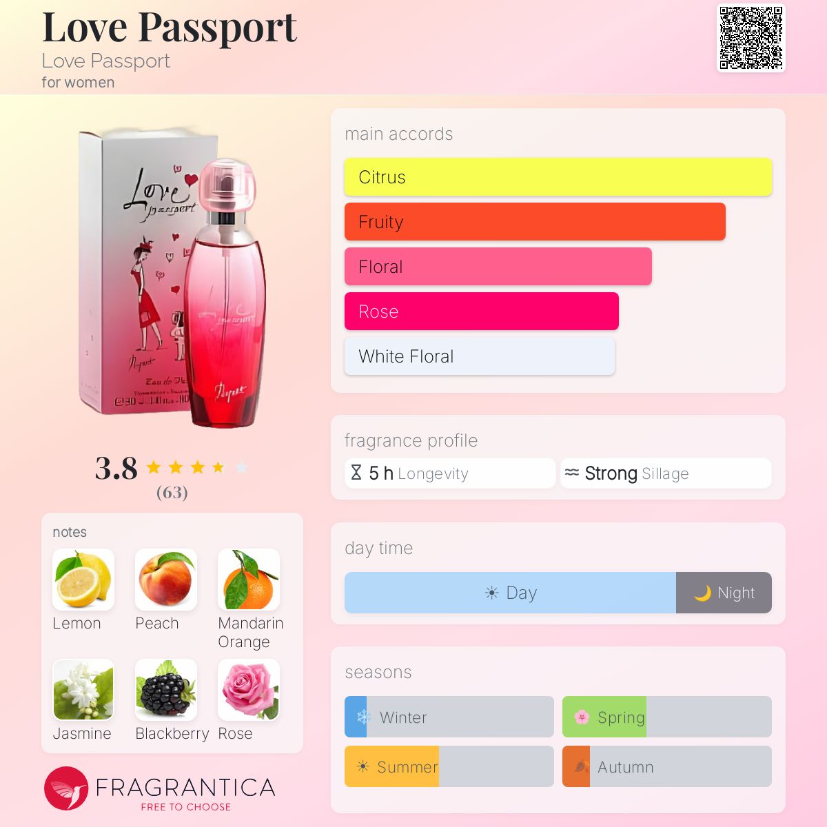 Love Passport Love Passport perfume - a fragrance for women