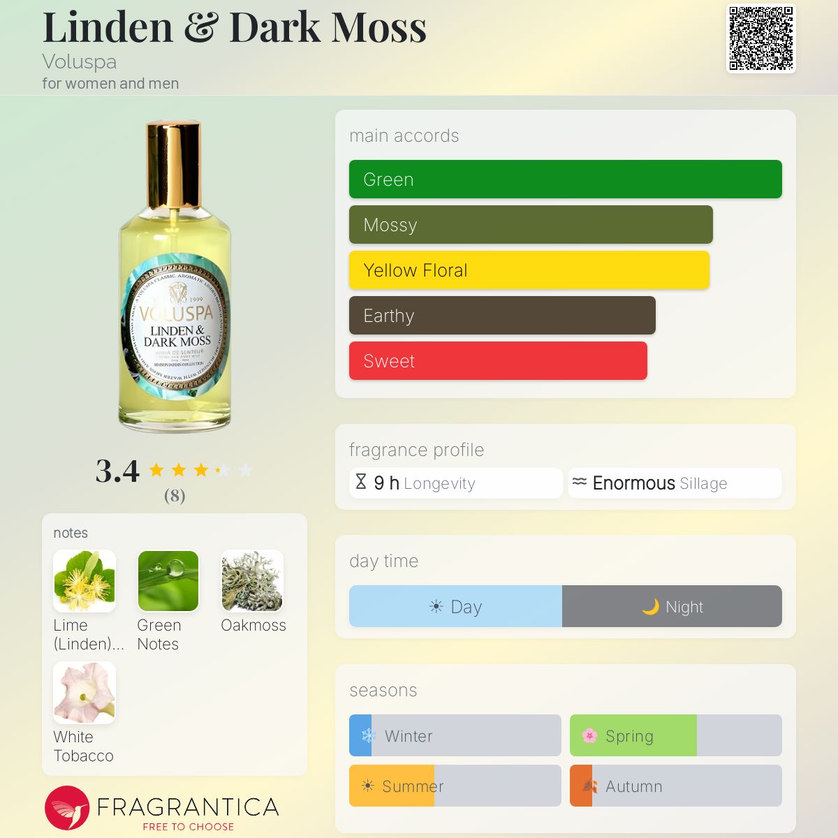 Fragrantica image 5