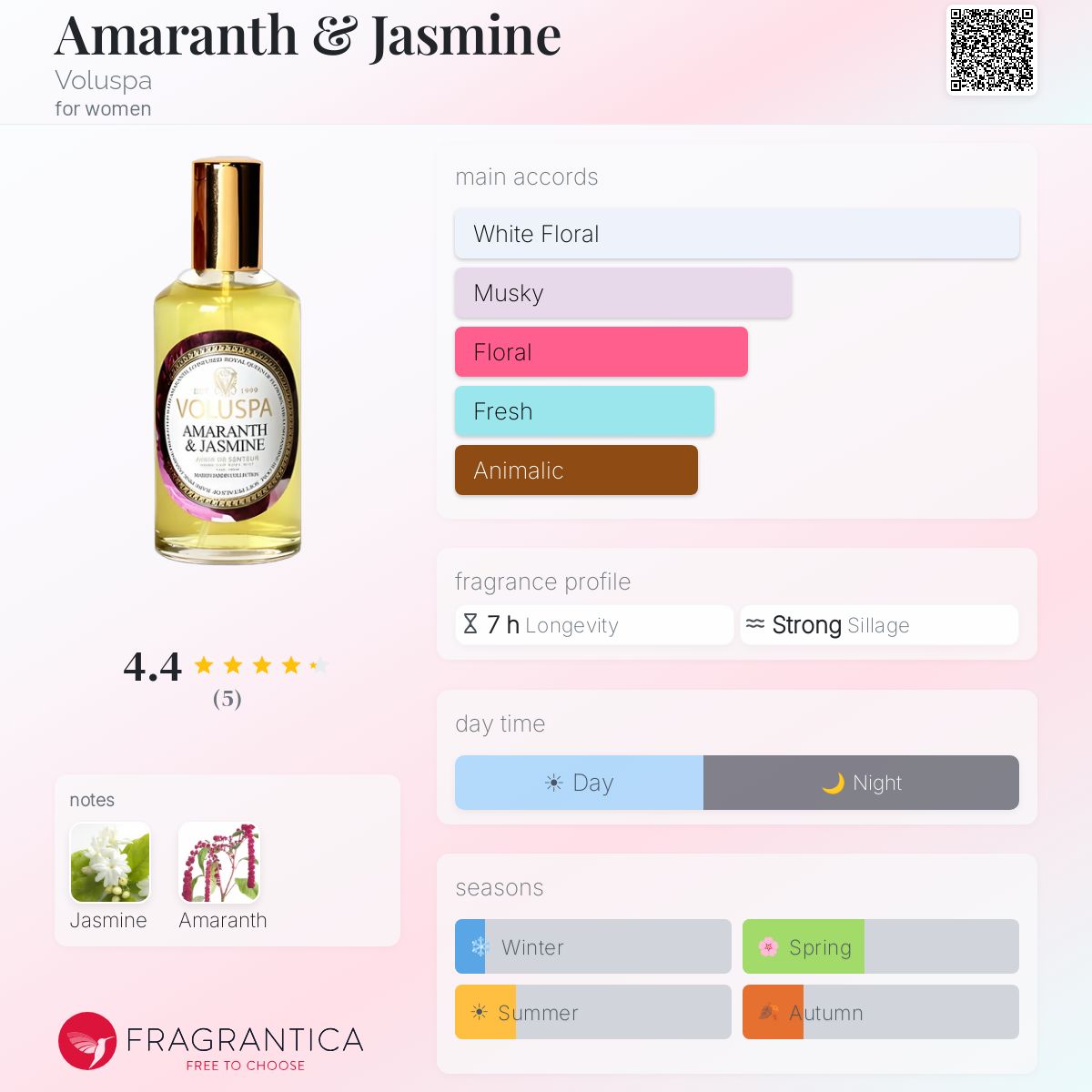 Fragrantica image 5