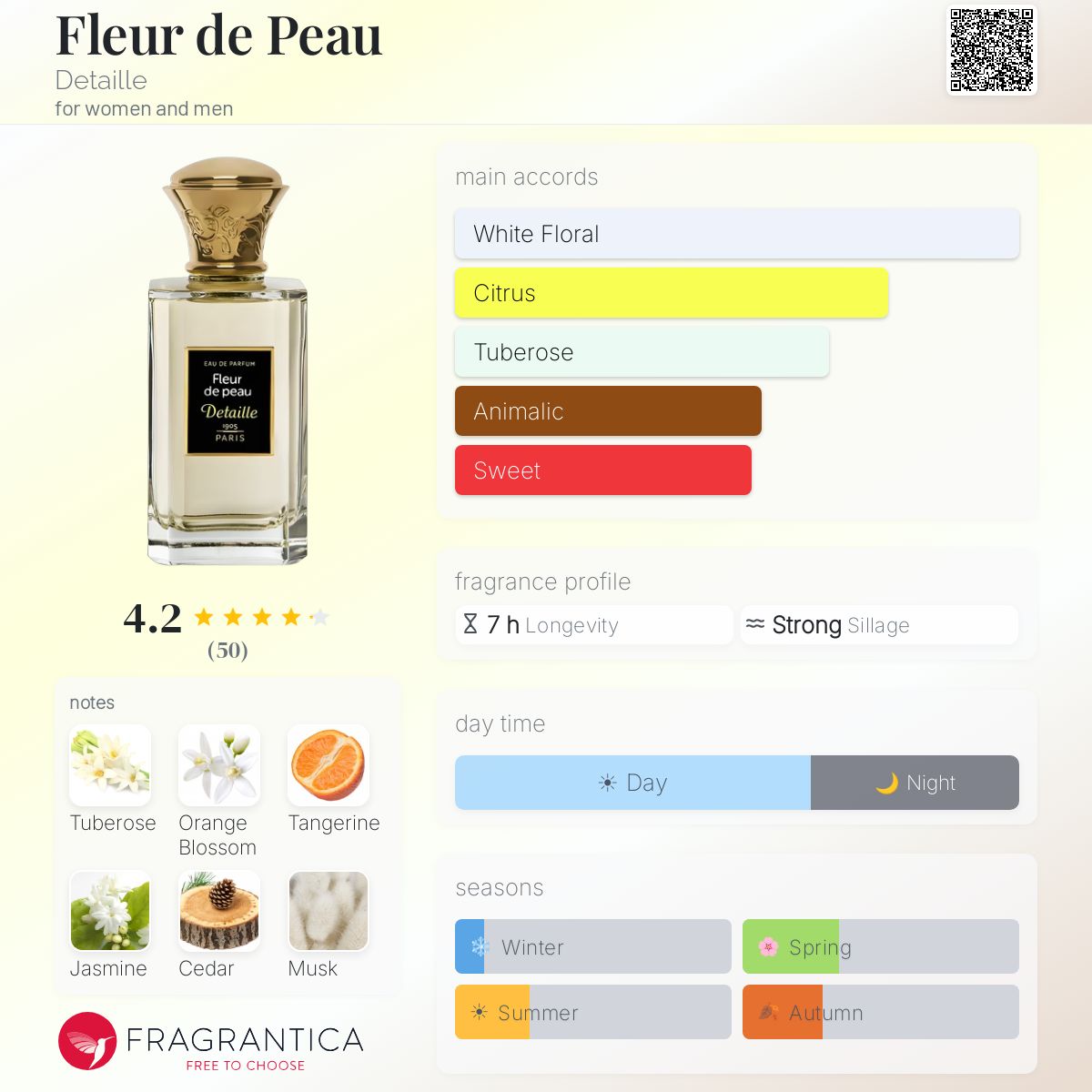 Fragrantica image 5