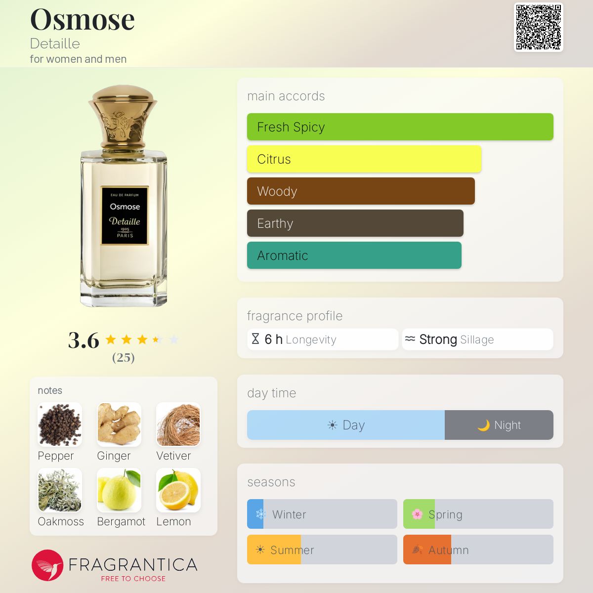 Fragrantica image 5