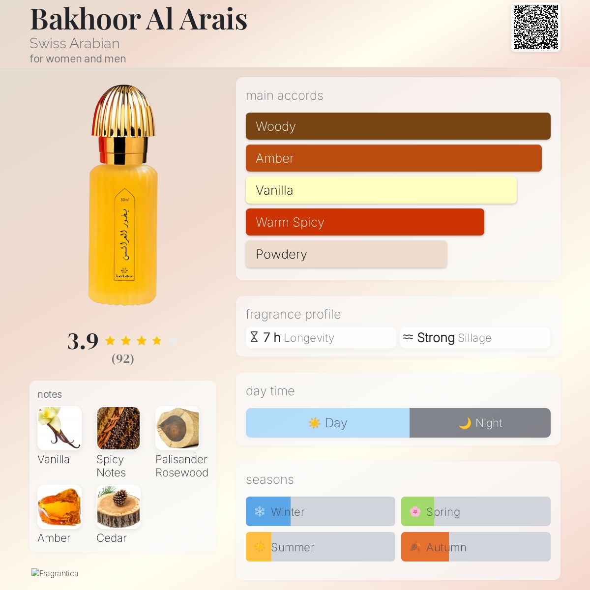 Bakhoor Al Arais Swiss Arabian perfume a fragrance for women and