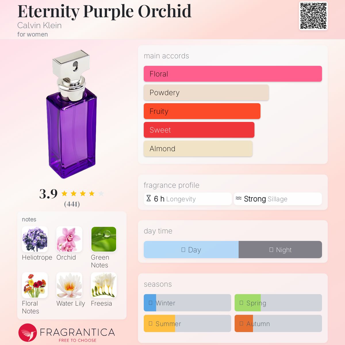Eternity Purple Orchid Calvin Klein perfume - a fragrance for