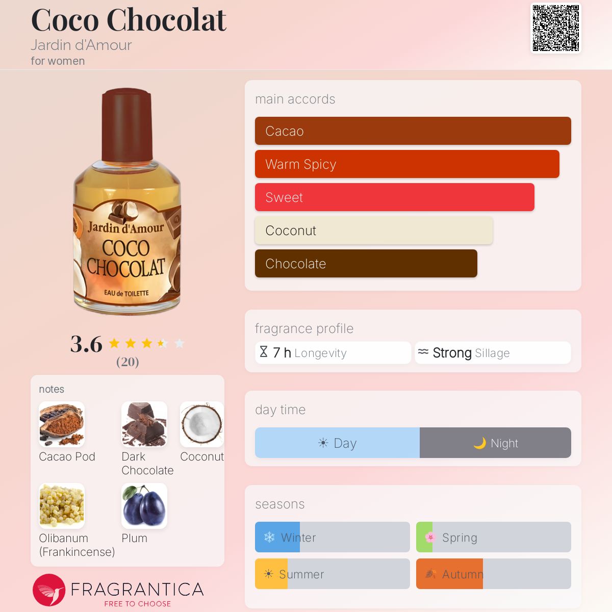 Fragrantica image 5