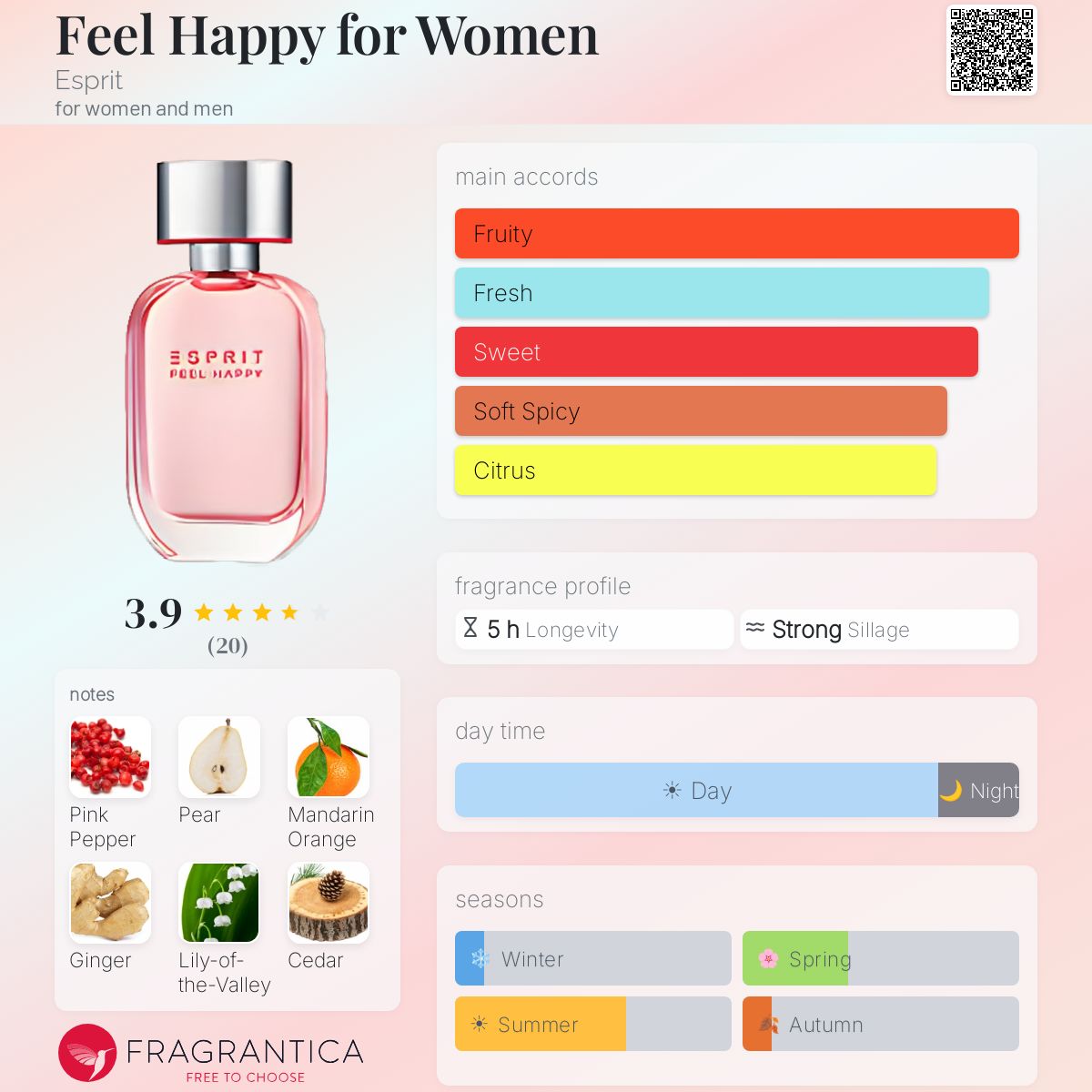 Fragrantica image 5