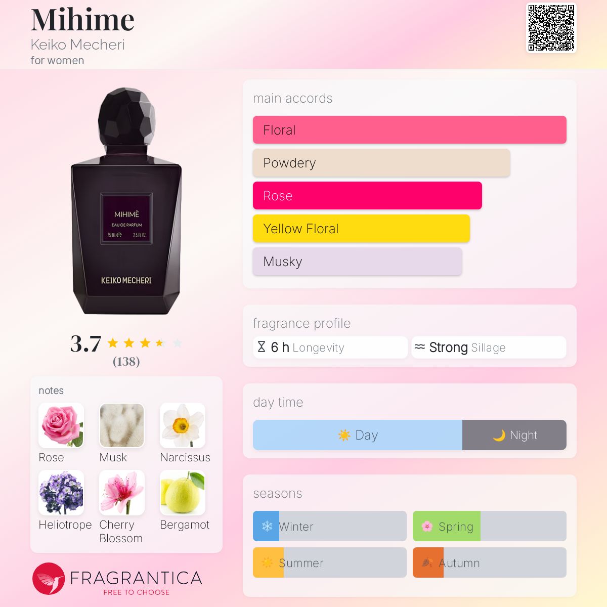 ケイコメシェリ 香水 ミヒメ 和風 Mihime Keiko Mecheri perfume - a fragrance for women 2006