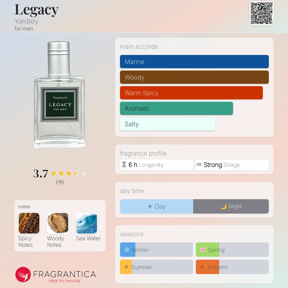 Fragrantica image 5