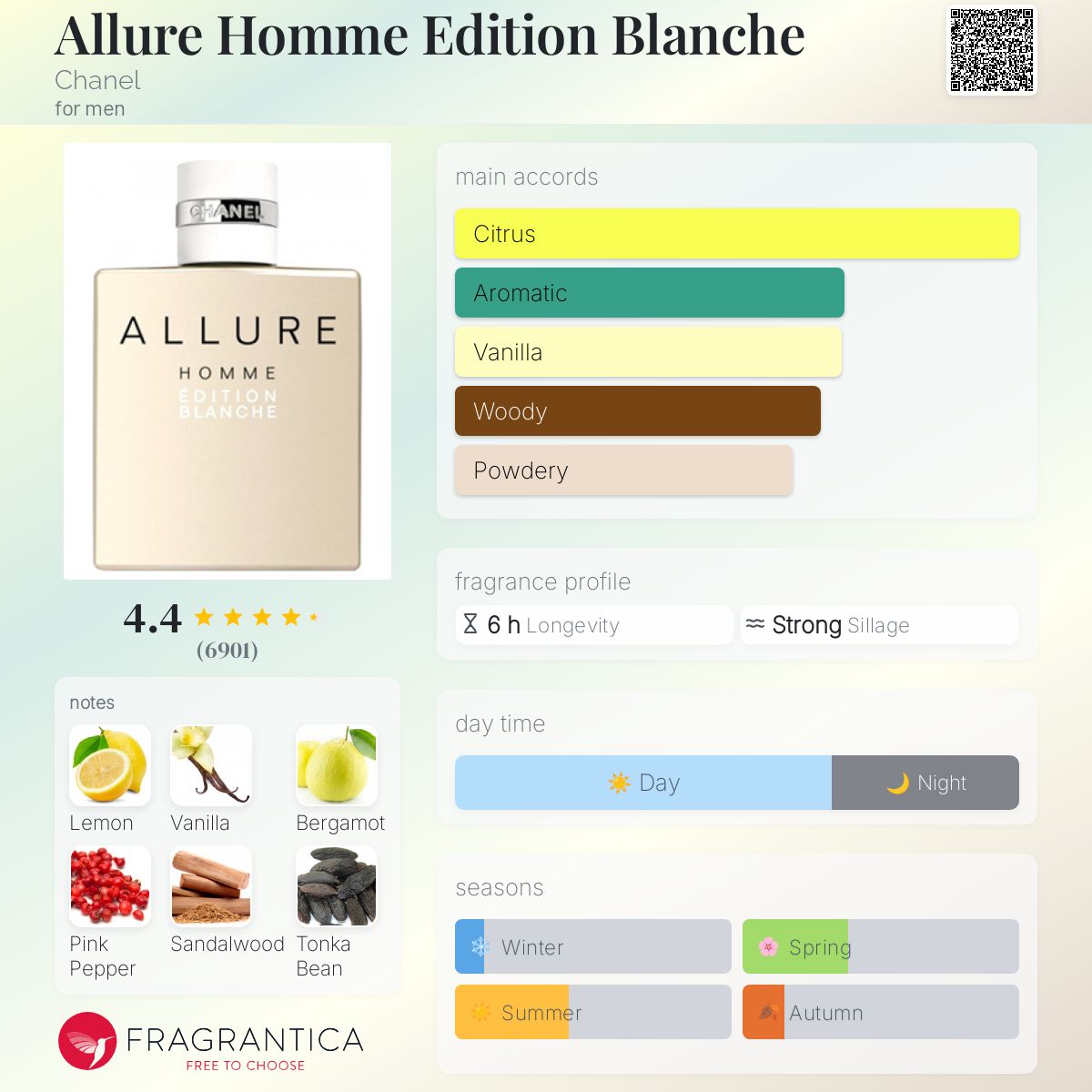 Allure Homme Edition Blanche Chanel cologne - a fragrance