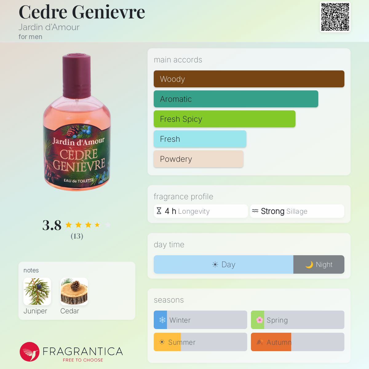 Fragrantica image 5