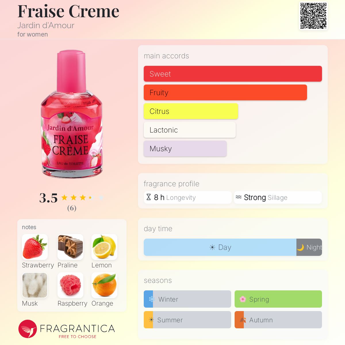 Fragrantica image 5