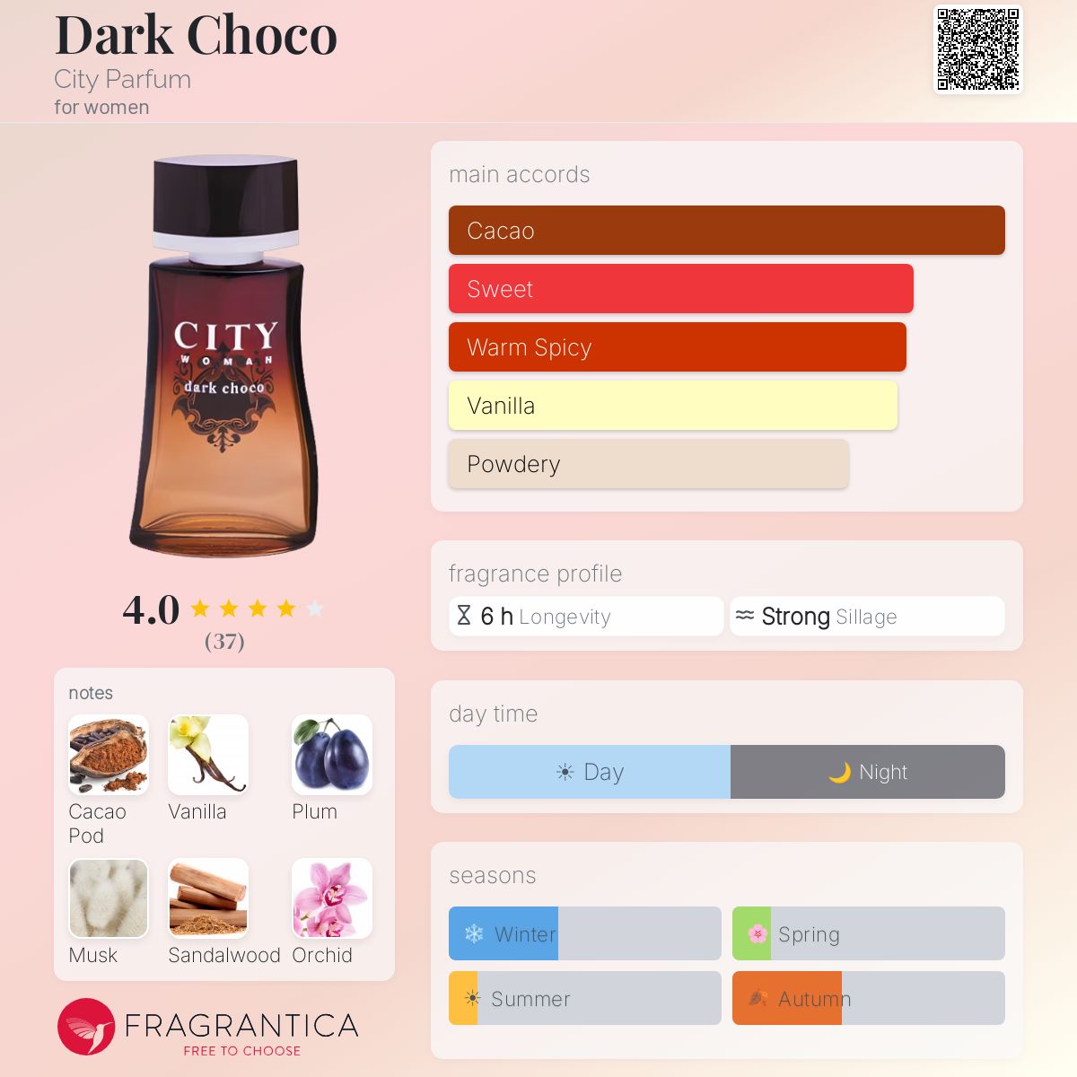 Profile card