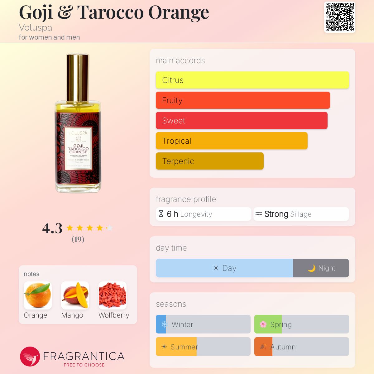 Fragrantica image 5