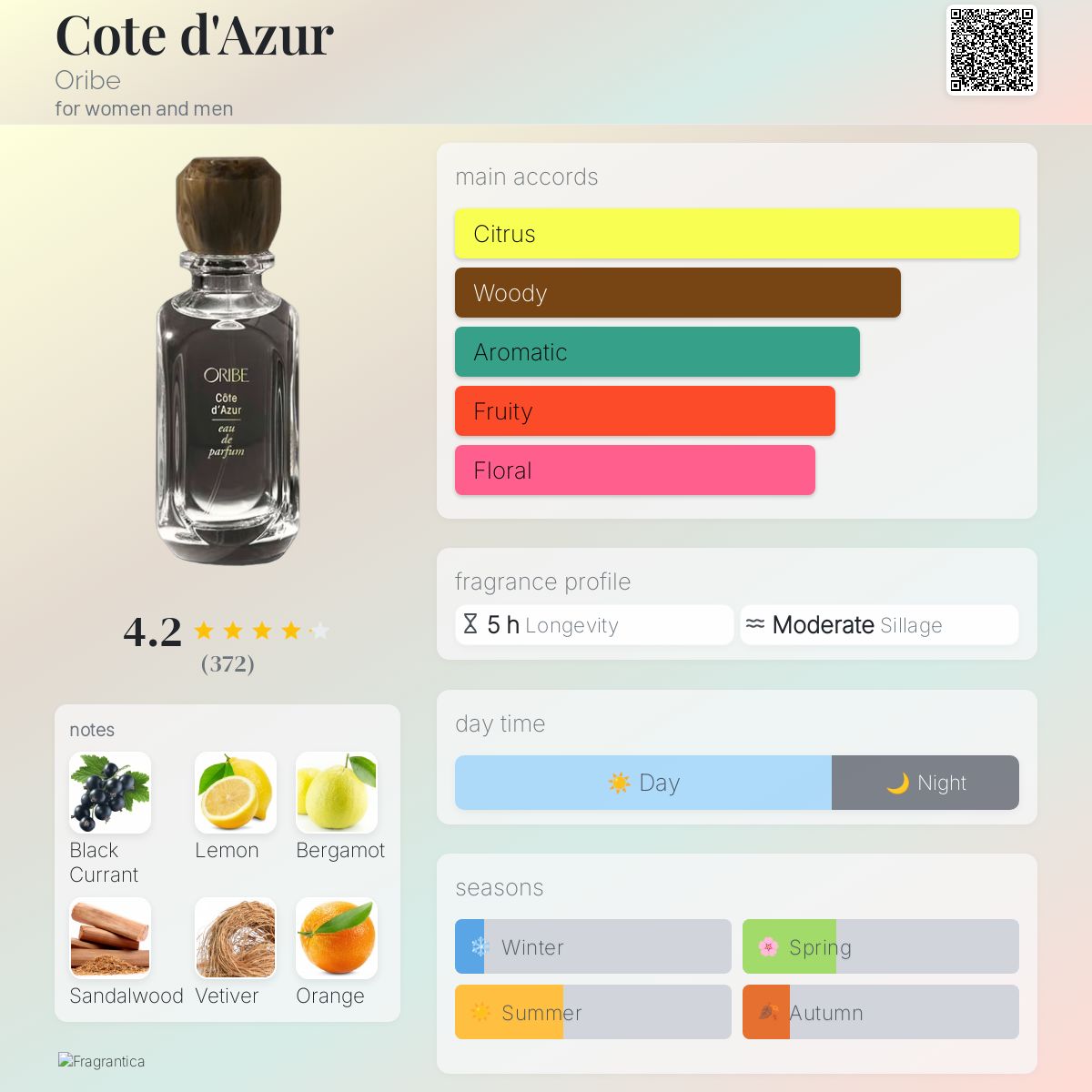 Cote d'Azur Oribe perfume a fragrance for women and men