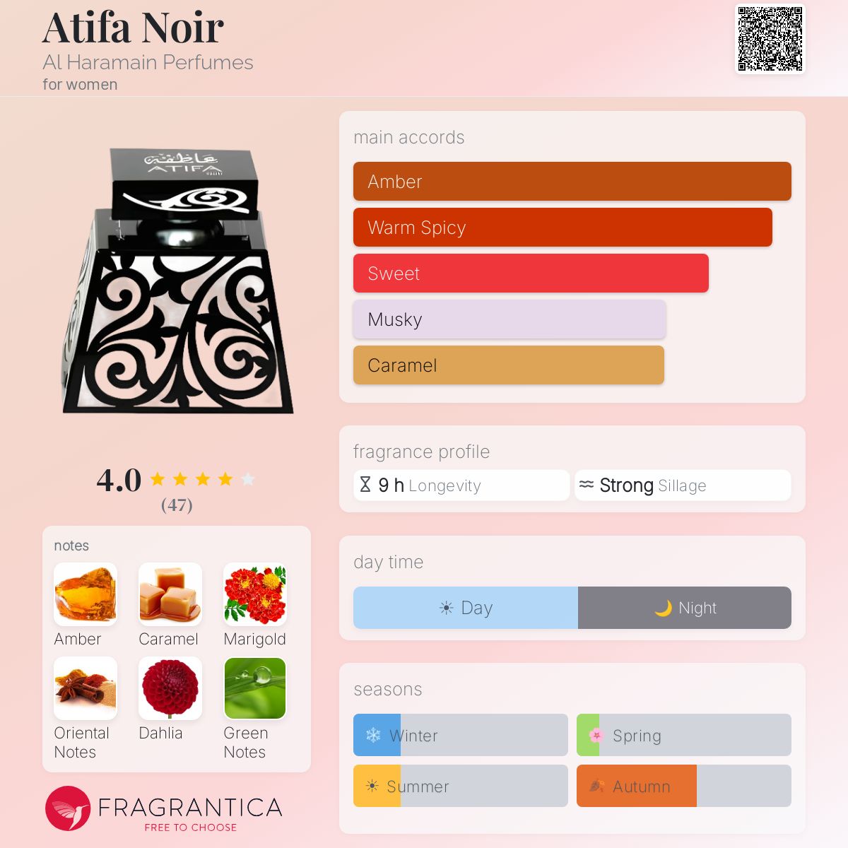 Profile card