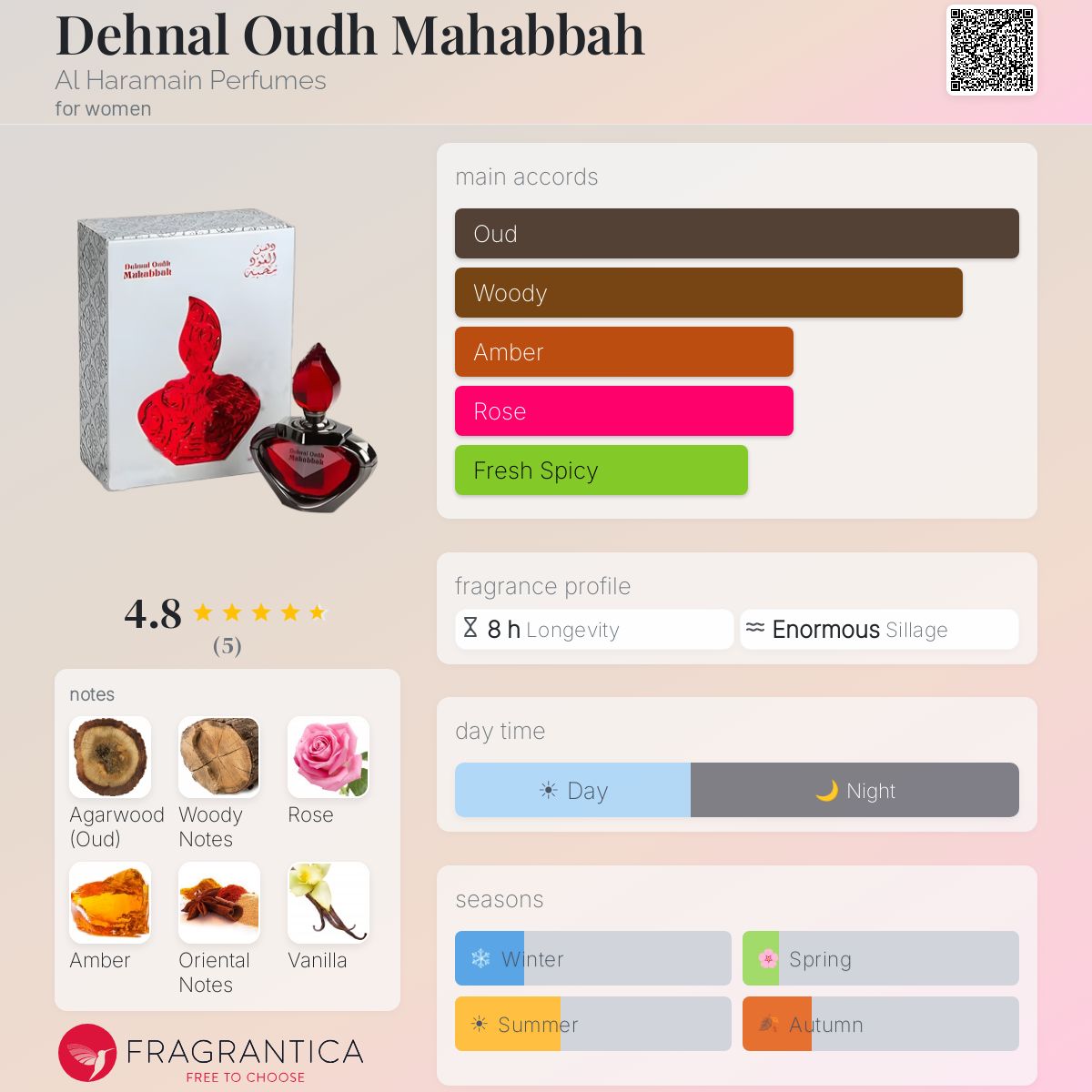 Fragrantica image 5