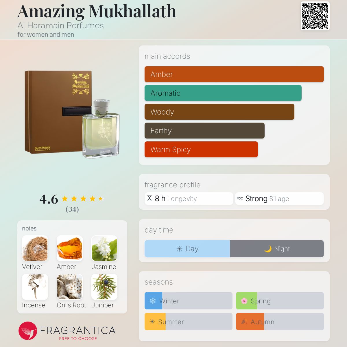 Profile card