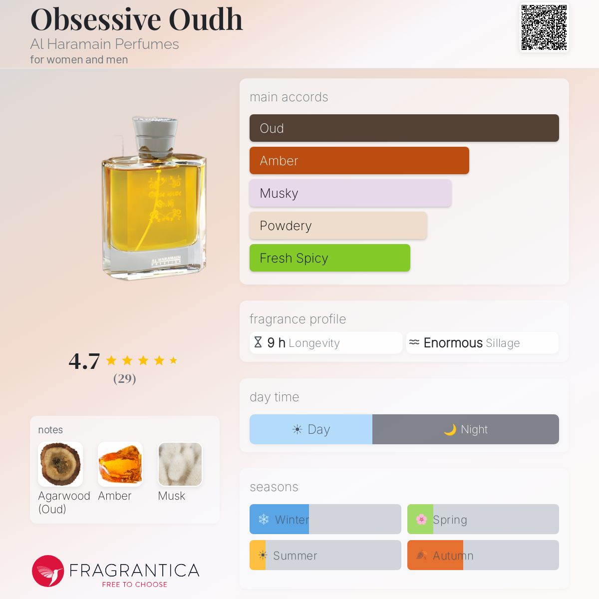 Profile card