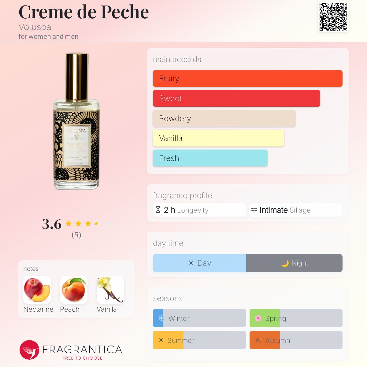 Fragrantica image 5