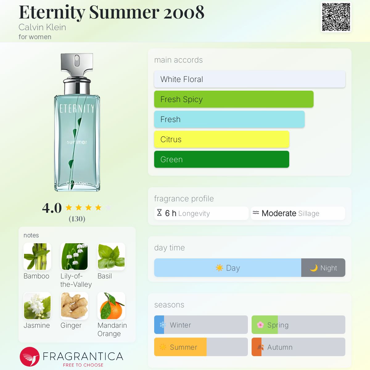 Eternity Summer 2008 Calvin Klein perfume - a fragrance for women 2008